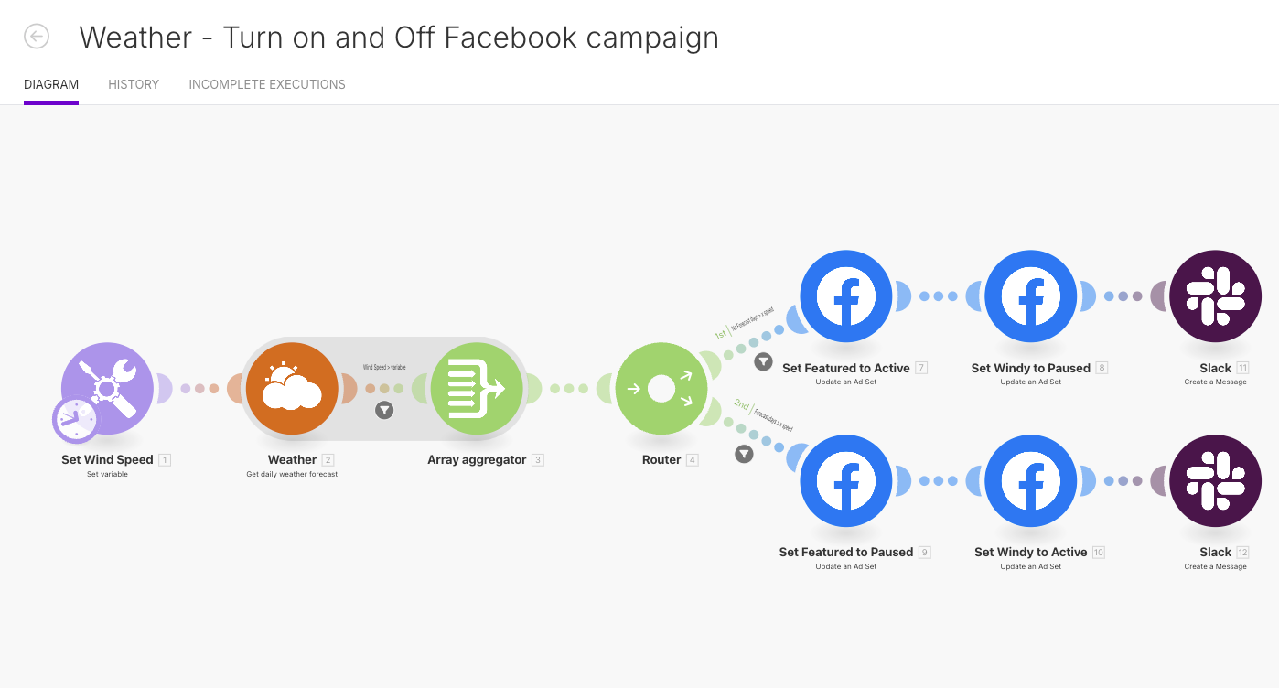 How to Automate Your Facebook Ads with Weather Data Using Make.com