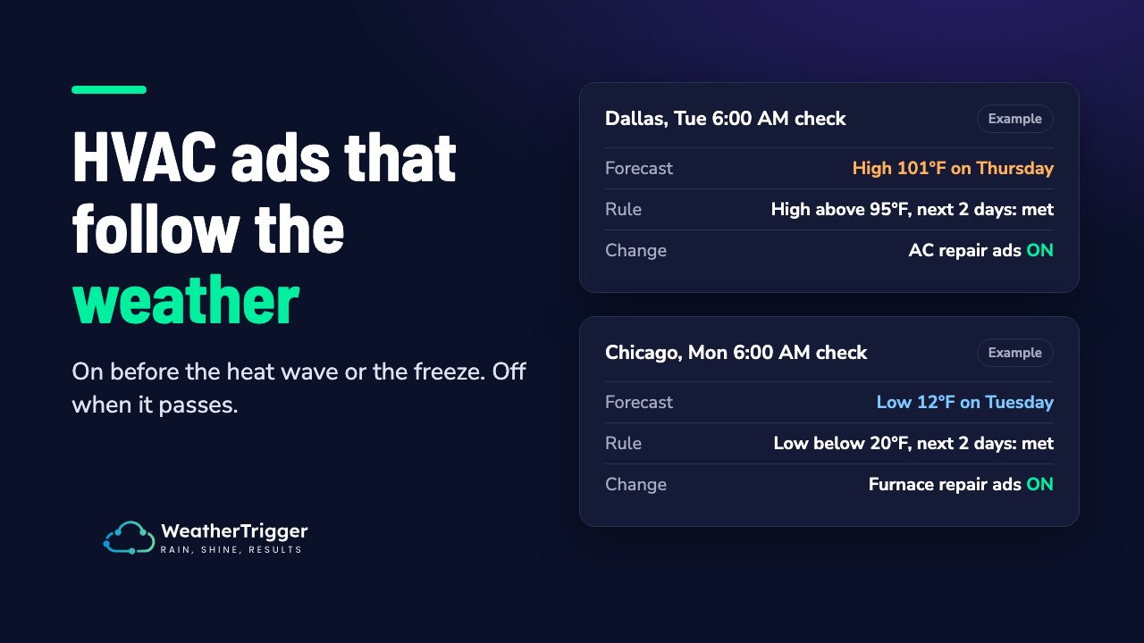 HVAC Marketing Ideas That Follow the Weather